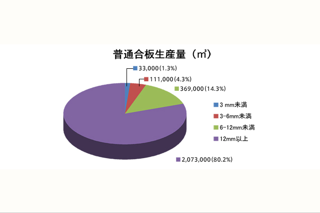 合板豆知識